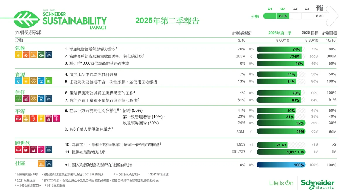 施耐德電氣邁向可持續發展新征程