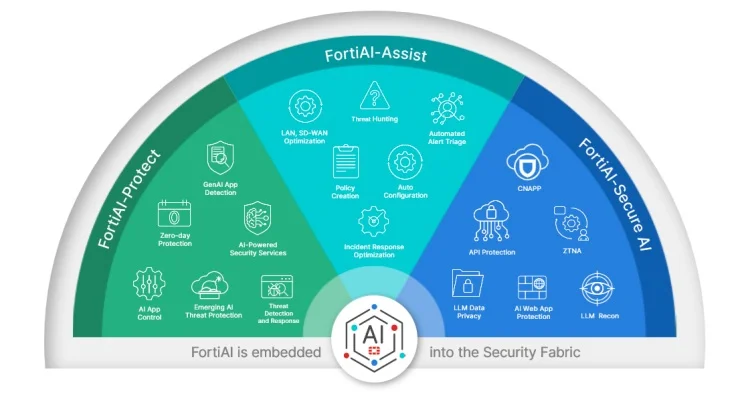 香港企業AI採用率達94% 推動網絡安全新時代